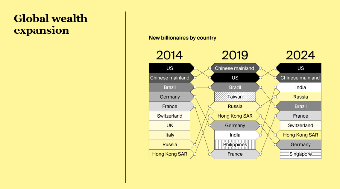 Knight Frank Wealth Report 2025